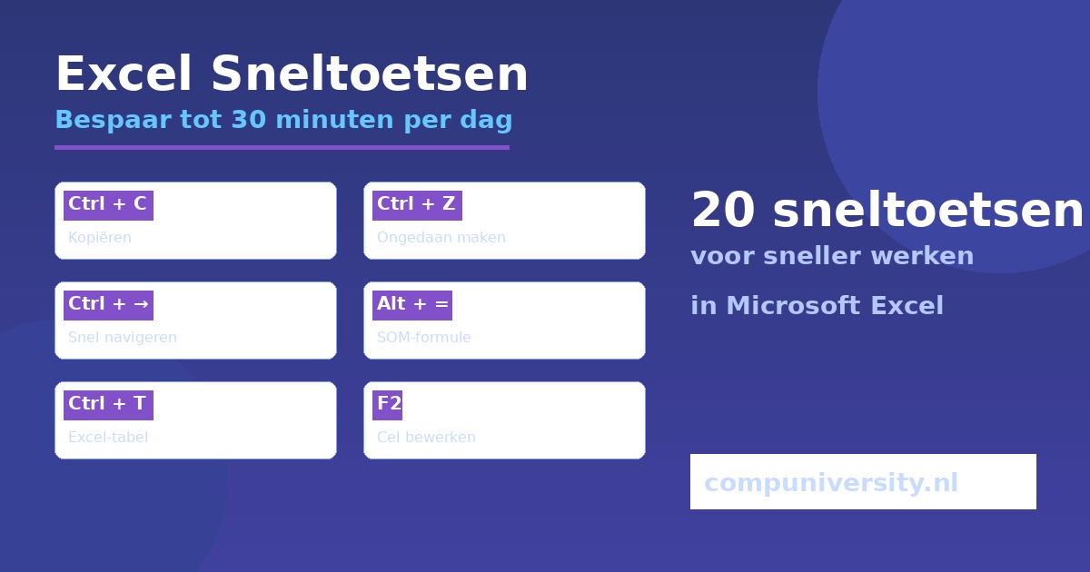 Excel sneltoetsen overzicht - de 20 beste toetscombinaties voor sneller werken