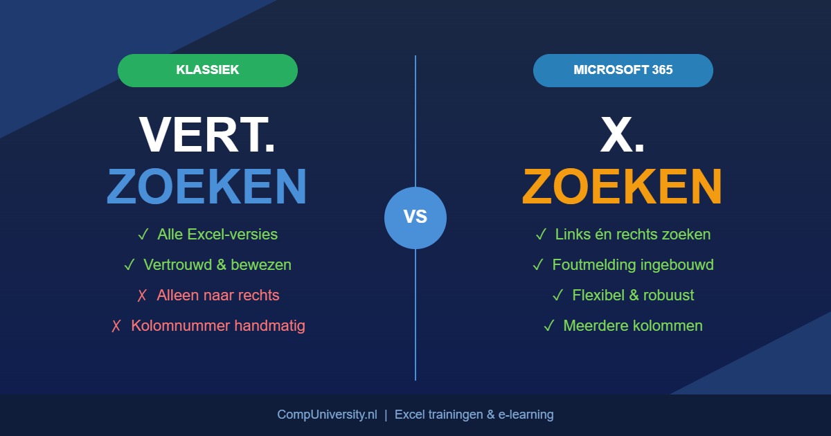 Vergelijking VERT.ZOEKEN en X.ZOEKEN in Excel