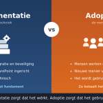 Verschil tussen implementatie en adoptie van Microsoft 365, techniek versus mensen